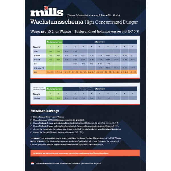 Mills Starter Pack, 500 ml